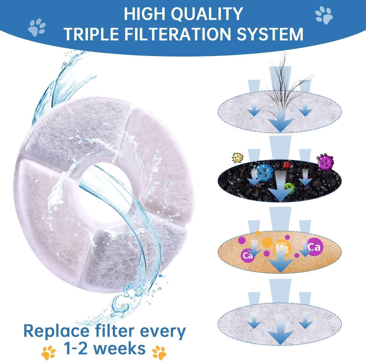 10 Pack Pet Fountain Replaceme - Cat Water Fountain Filter review and price