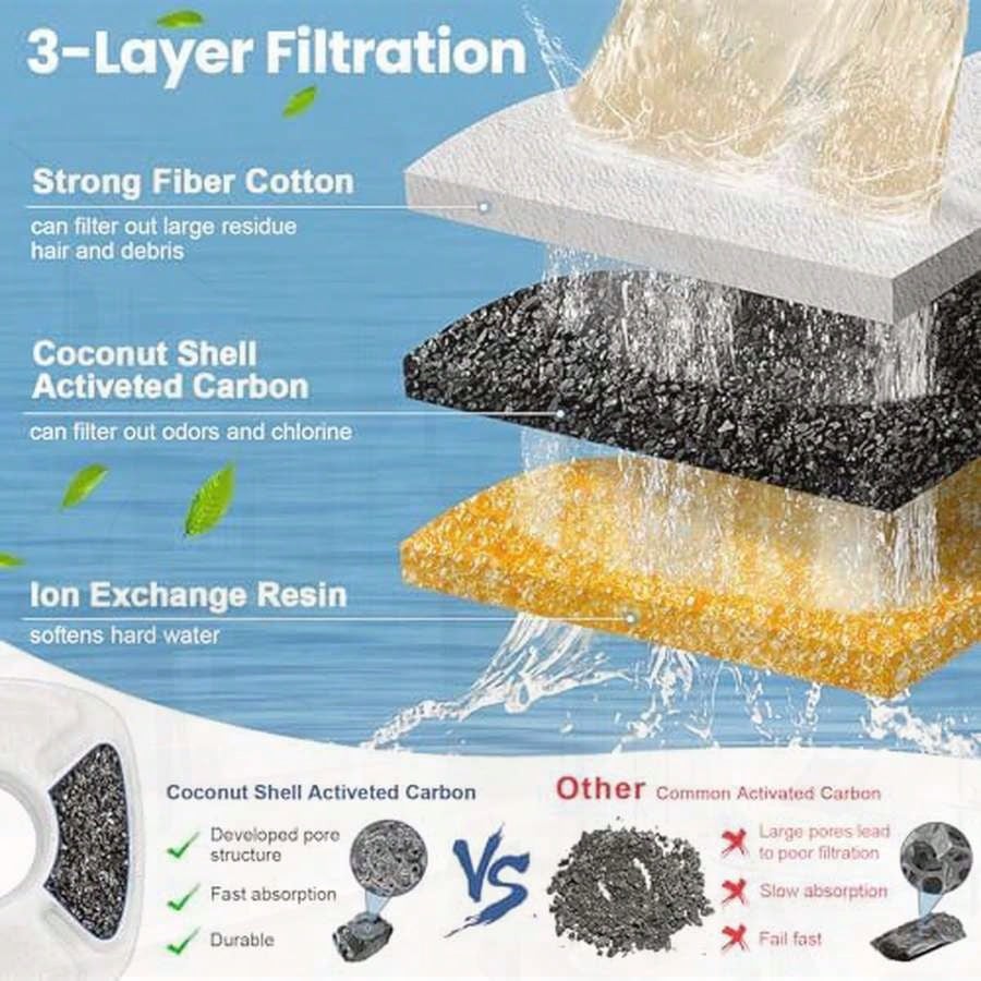 16 Pack Cat Water Fountain Rep - Cat Water Fountain Filter review and price