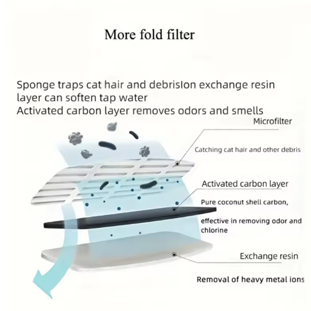 Replacement Filters For Cat Do - Cat Water Fountain Filter review and price
