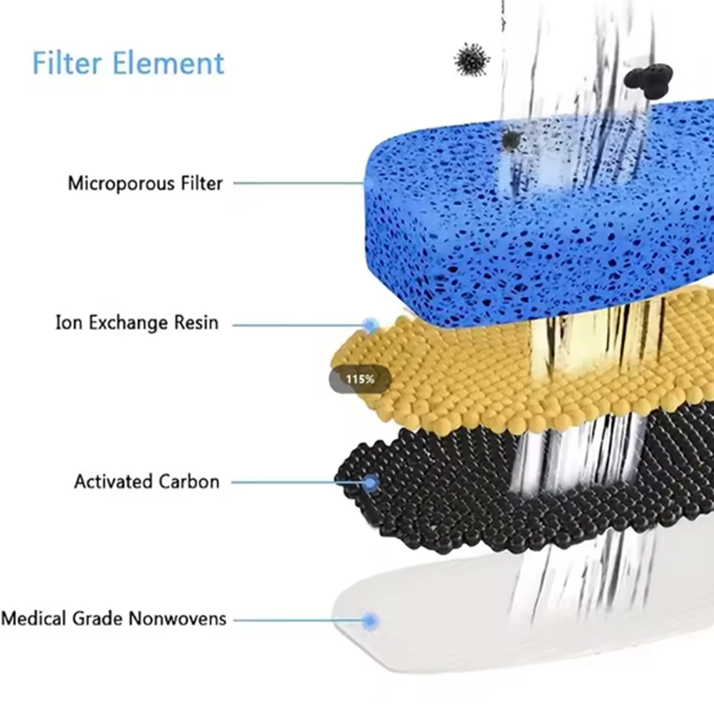 Replacement Filters For Cat Do - Cat Water Fountain Filter review and price