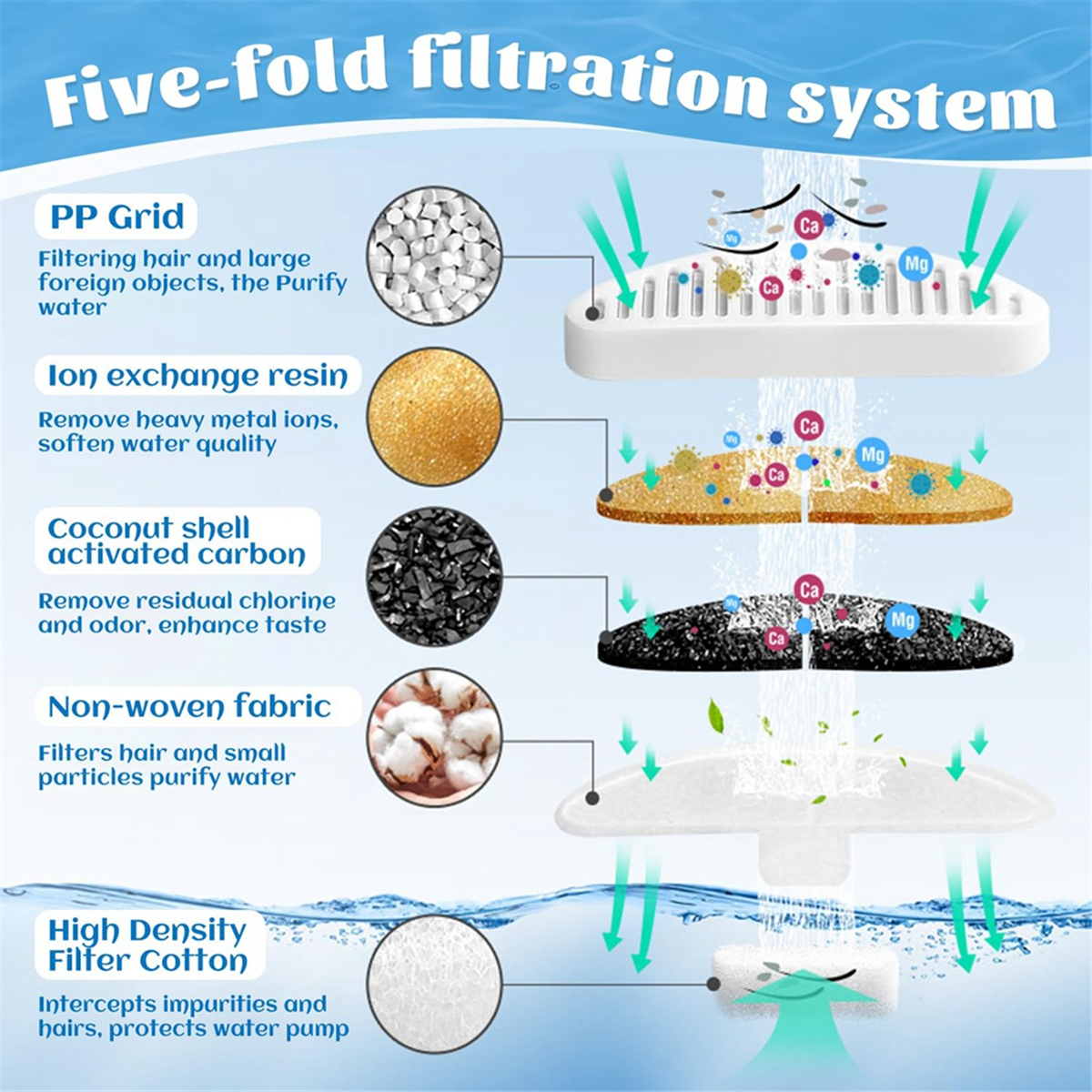 6PCS Pet Water Fountain Replac - Cat Water Fountain Filter review and price