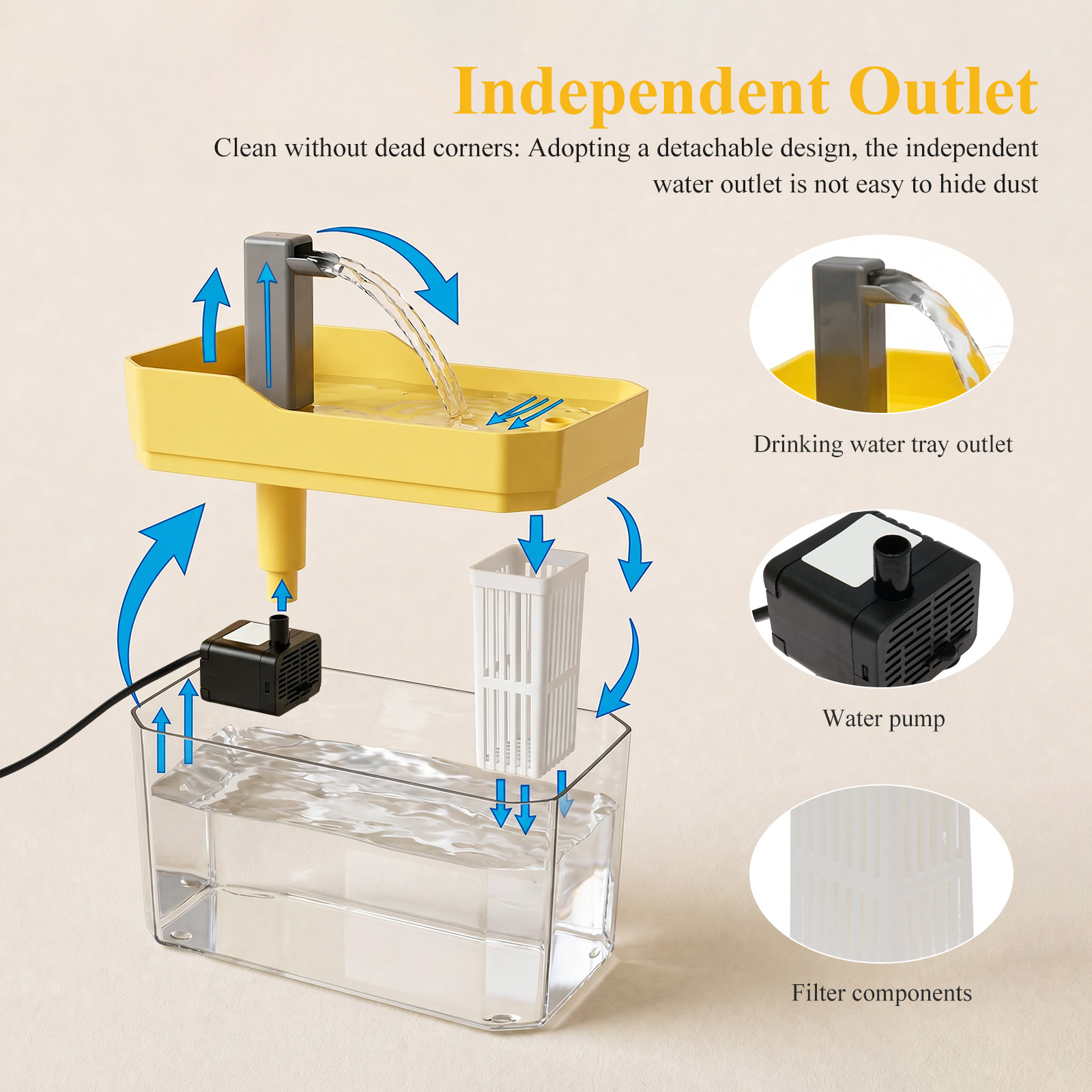 Cat Water Fountain with Auto F - Cat Water Fountain Filter review and price