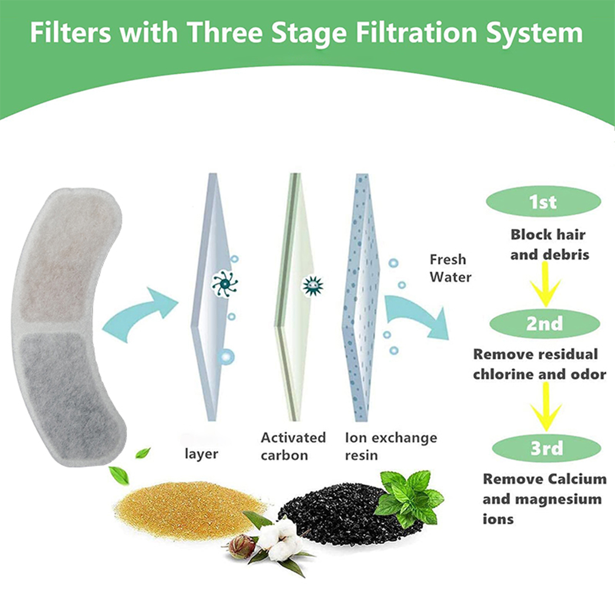 Cat Water Fountain Filter Sour - Cat Water Fountain Filter review and price